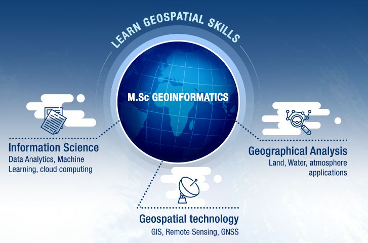 Why Study Geoinformatics in India? Everything You Need to Know ...